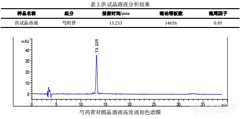 【飞诺美色谱】心脑康胶囊中芍药苷的分析