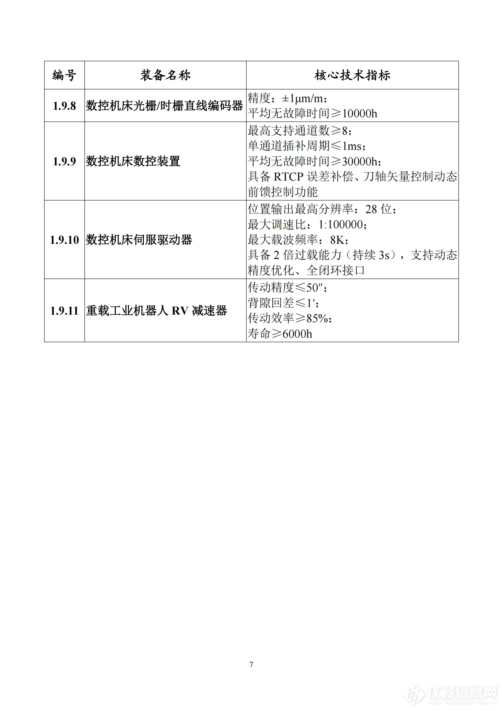 《首台（套）重大技术装备推广应用指导目录（2024年版）》正式印发