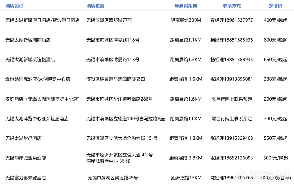 观展指南︱倒计时10天! 半导体设备年会展位图、展商名单公布