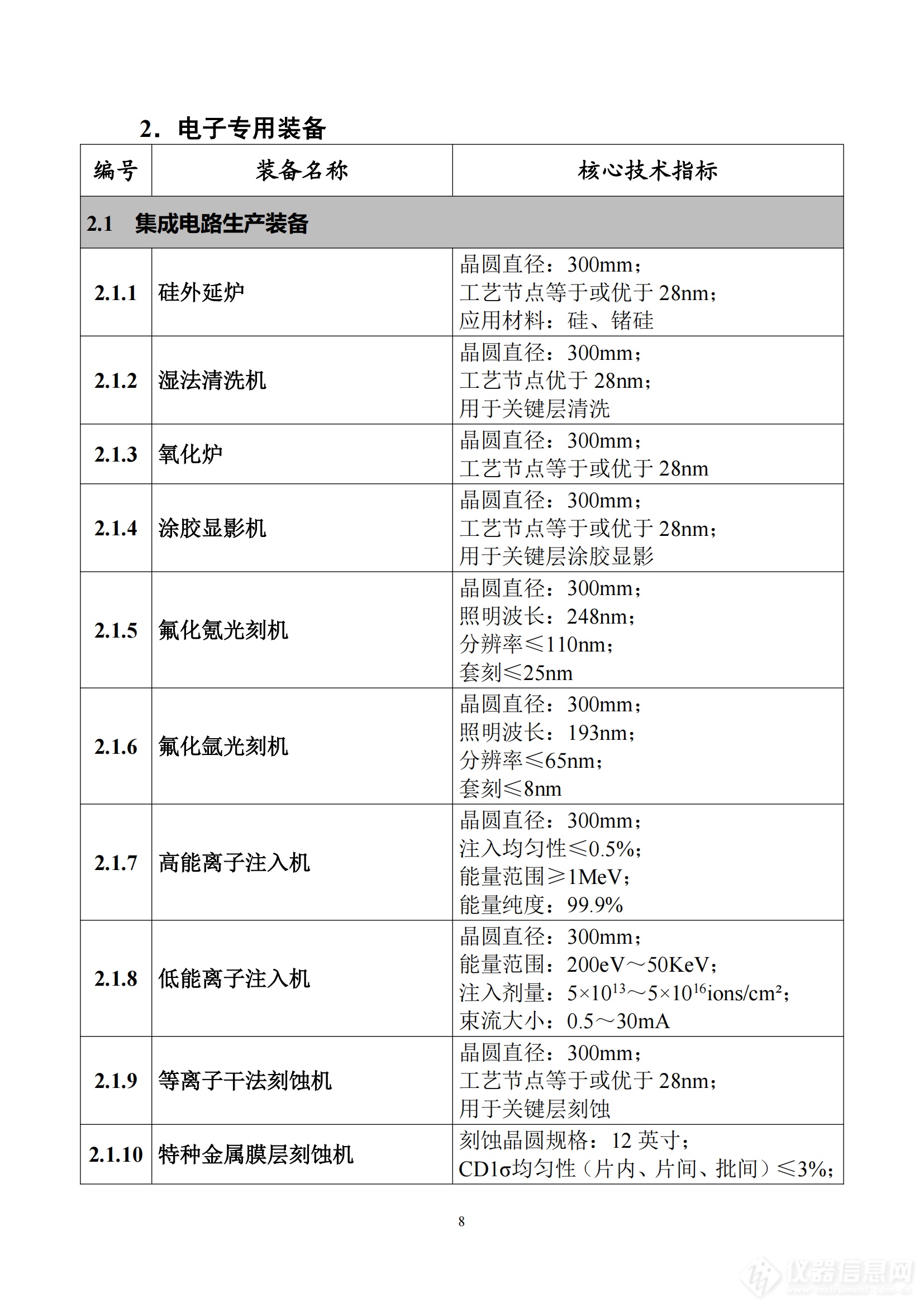 《首台（套）重大技术装备推广应用指导目录（2024年版）》正式印发