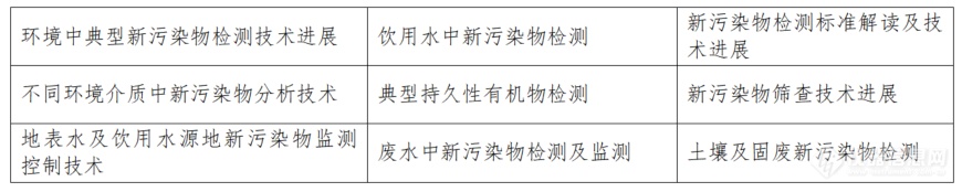 生态环境部9月新发布！新污染物监测热度飙升！