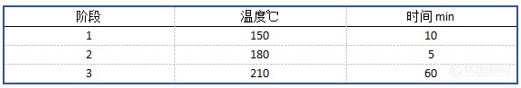 消解步骤