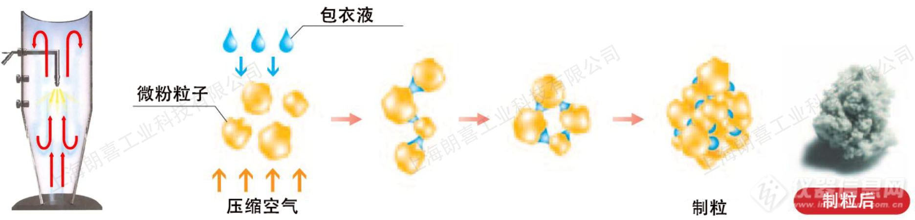 FD制粒工艺_推图.jpg