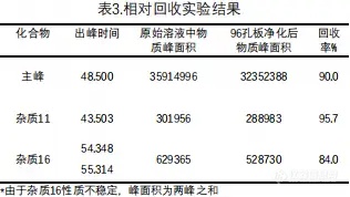 【飞诺美色谱】眼药中SQ-756的分析方法