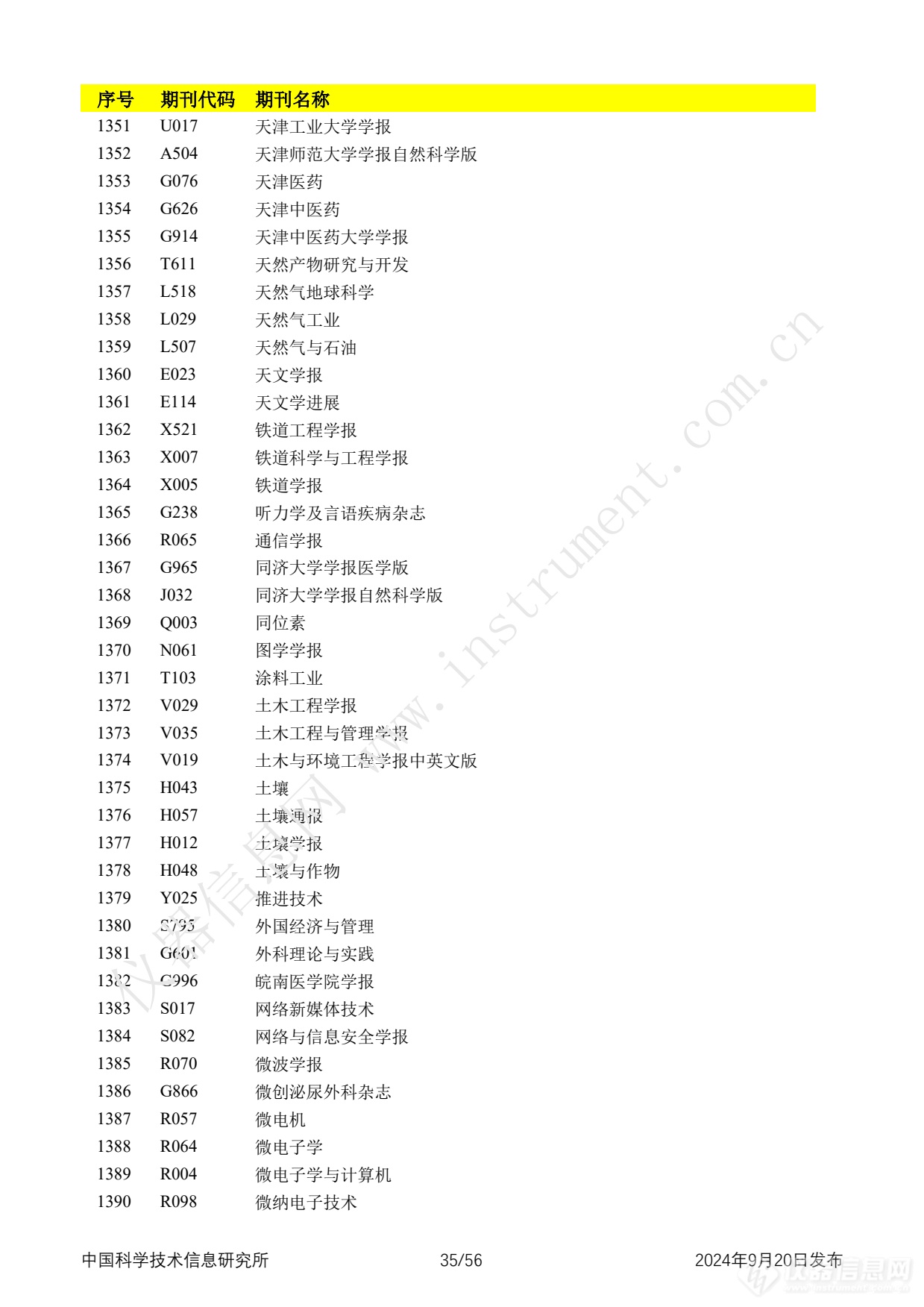 全名单！2024年中国科技论文统计报告发布