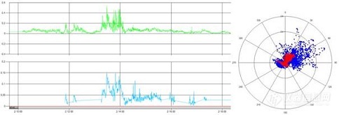 TMS 3树木稳定安全性测试仪