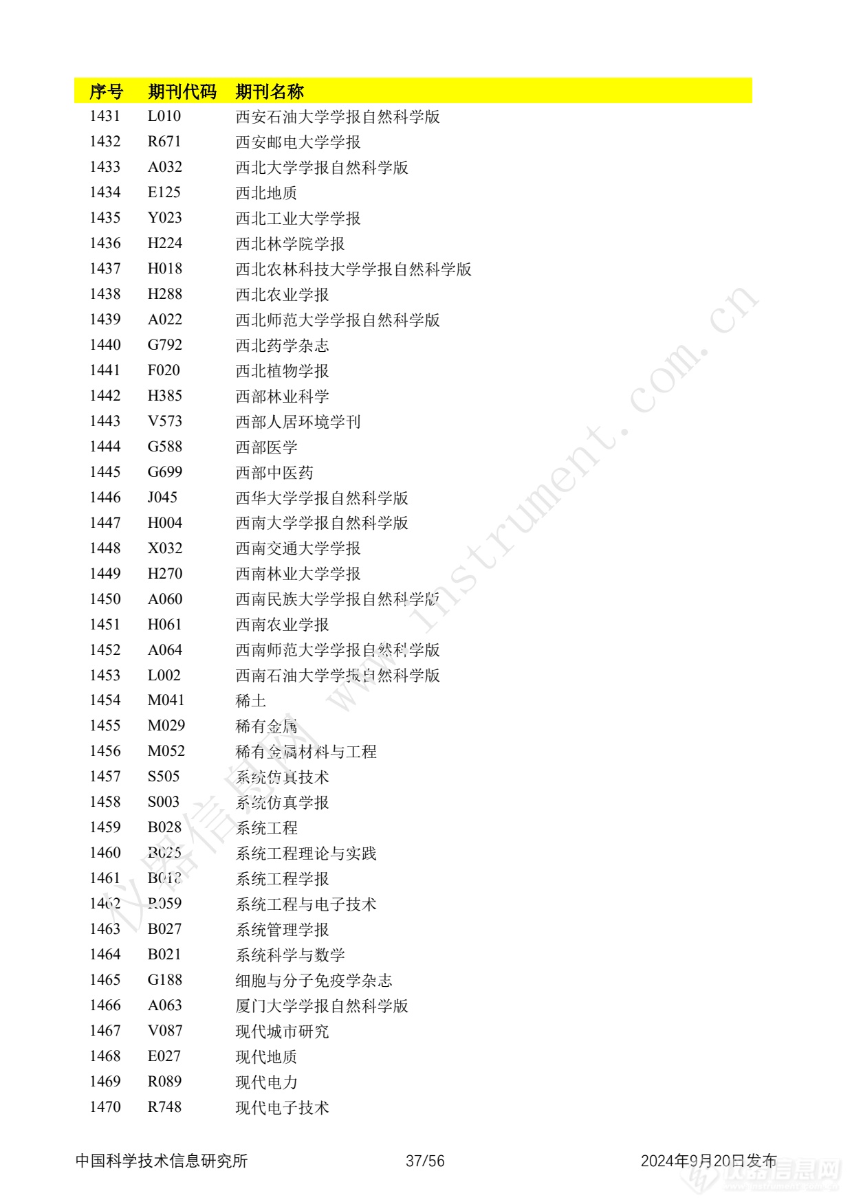 全名单！2024年中国科技论文统计报告发布