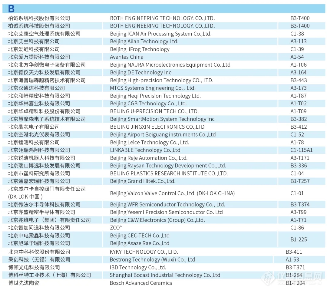 观展指南︱倒计时10天! 半导体设备年会展位图、展商名单公布