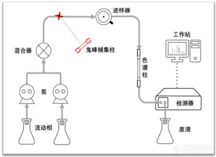 LUBE X鬼峰捕集柱安装