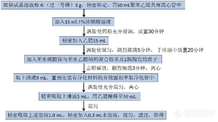 2025年版《中国药典》2341公示稿/第二法农药测定解决方案