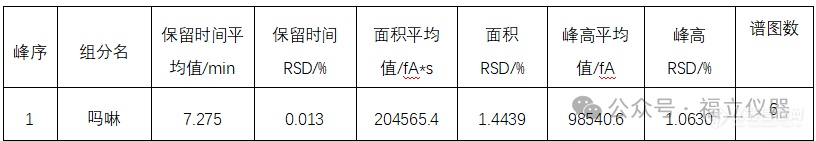 新国标下的食品监管——吗啉脂肪酸盐果蜡检测