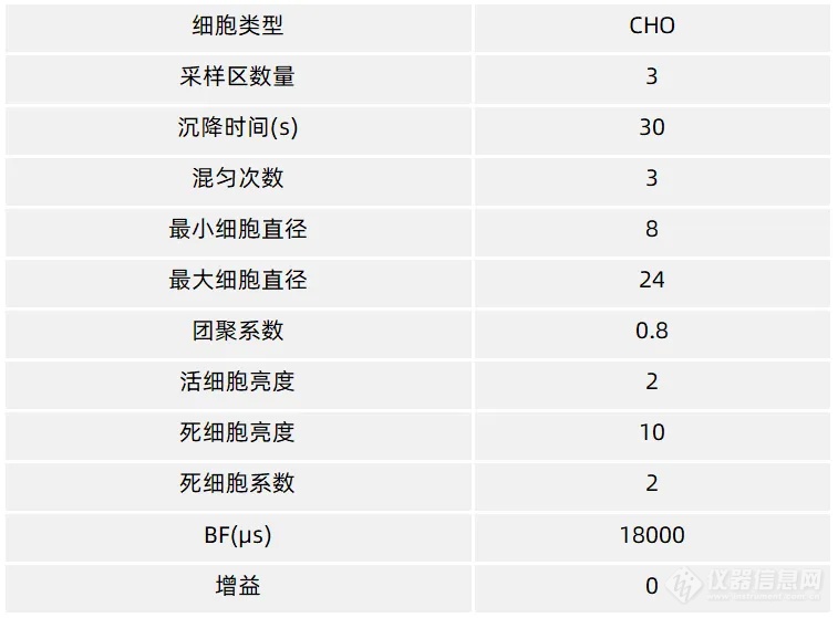 应用分享 | CytScop®Pro智能细胞计数仪的混匀效果评价