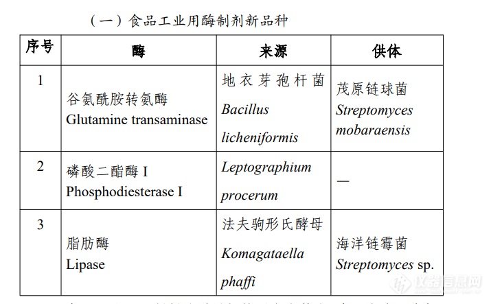 关于公开征求谷氨酰胺转氨酶等11种食品添加剂新品种意见