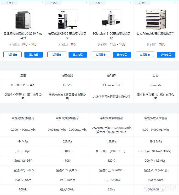 科学仪器采购选型攻略：消除信息差，实现高效选型