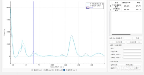 拉曼光谱仪应用之仿制药品检测