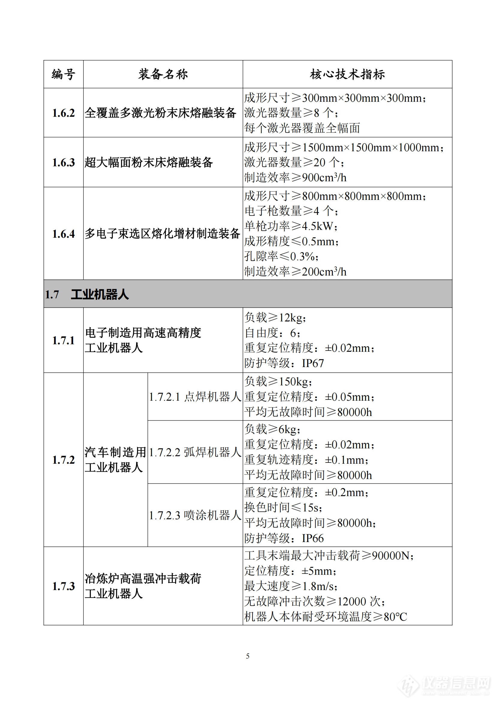 《首台（套）重大技术装备推广应用指导目录（2024年版）》正式印发