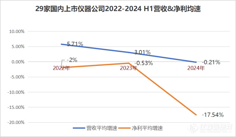 40家国产仪器厂商，2024半年业绩大排行！