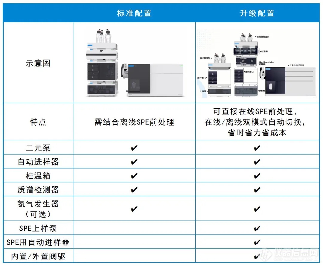 新污染物分析别担心，安捷伦官方租赁服务来助您