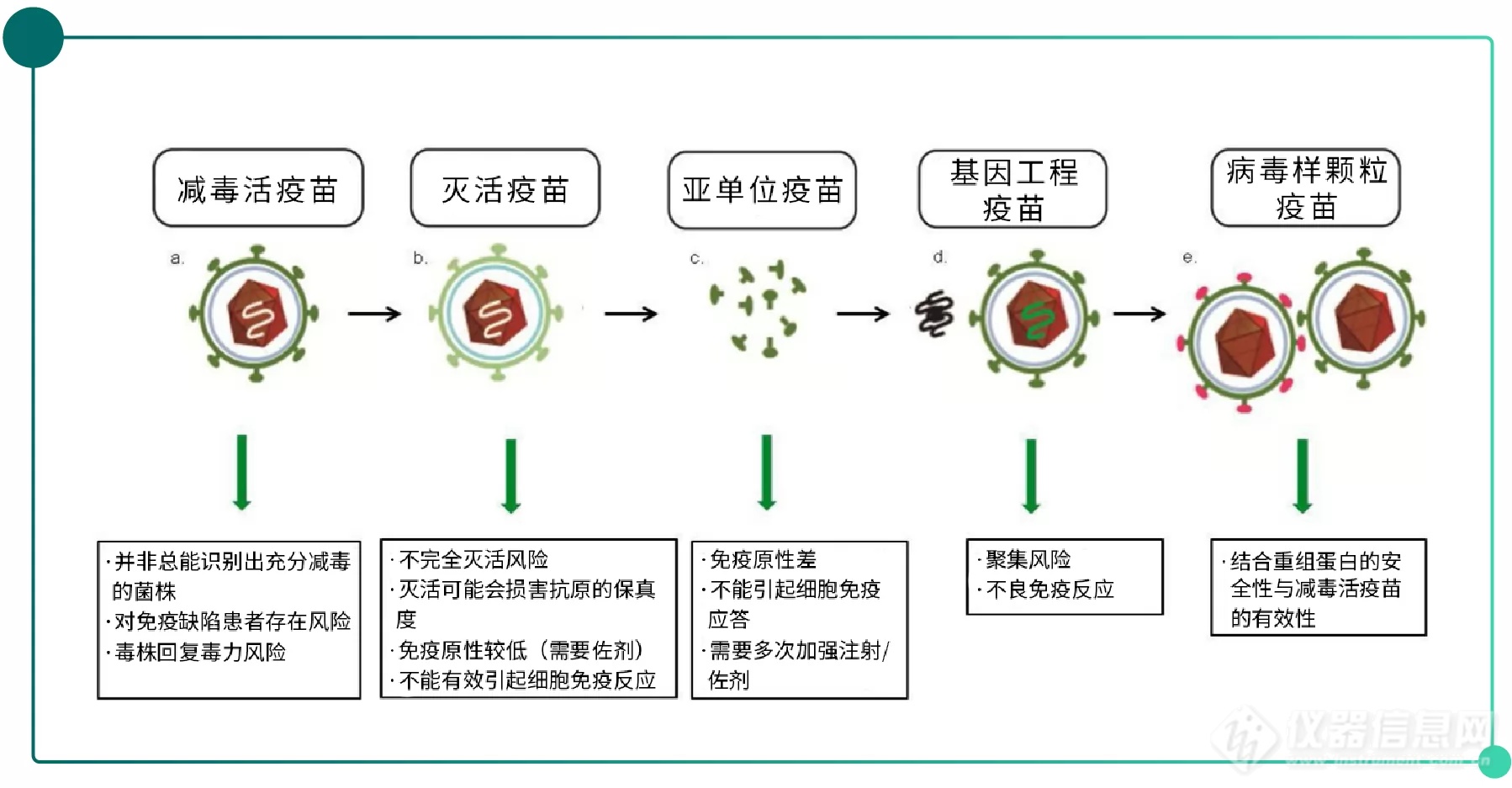 VLPs-1