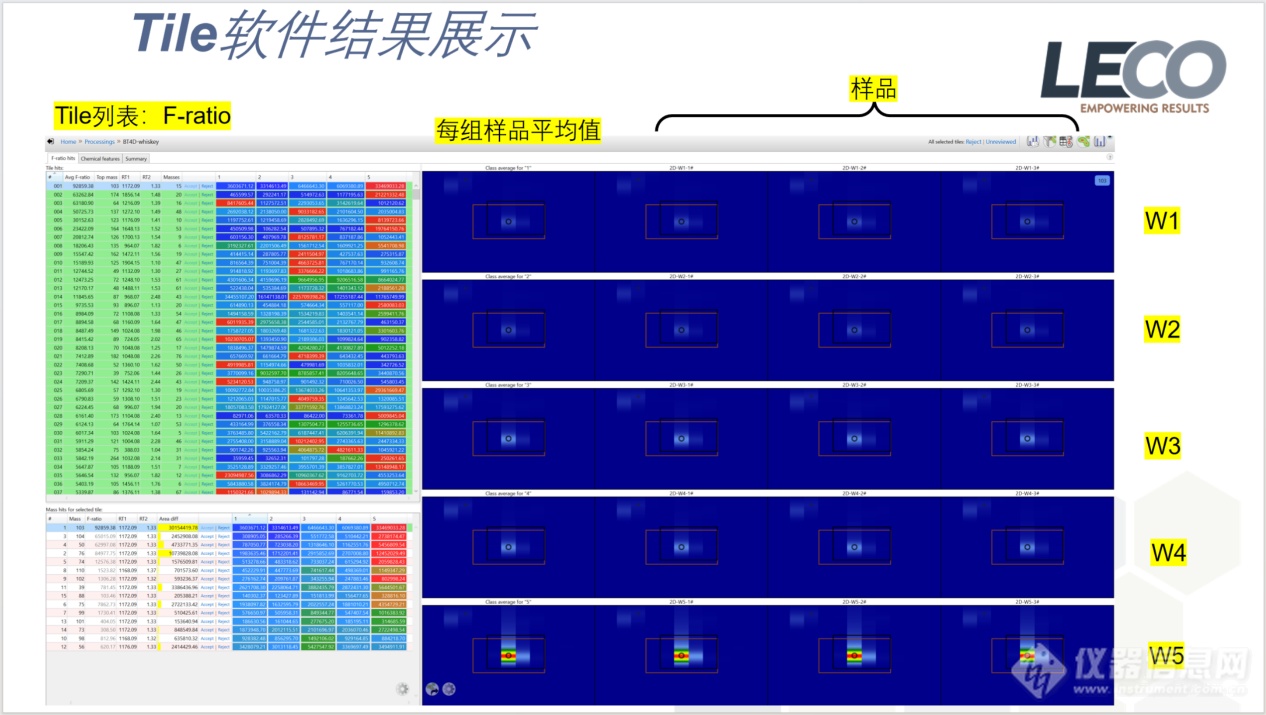 江南大学徐岩范文来教授团队在Food Chemistry发表研究成果：基于“曲组学”阐明高温大曲制曲