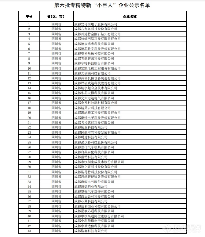 四川省公示第六批专精特新“小巨人”企业名单，一家自动化仪器企业在列