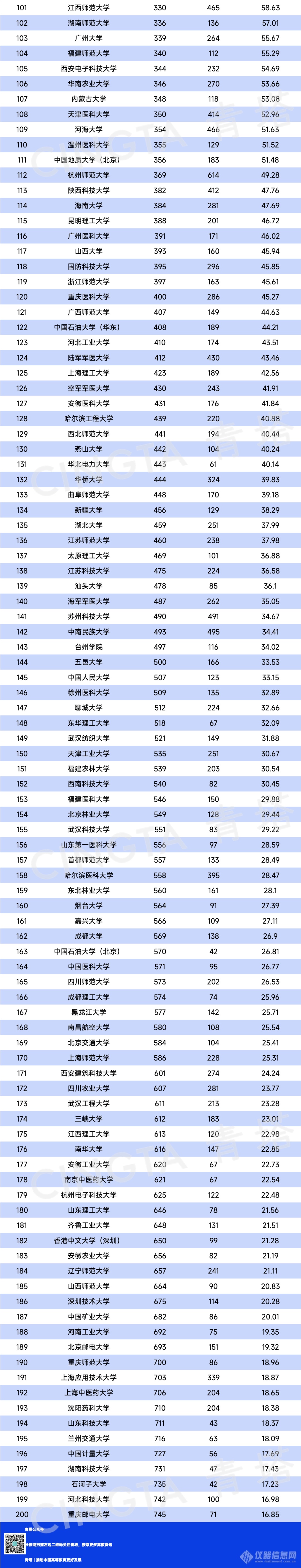 最新自然指数Top200，发布！