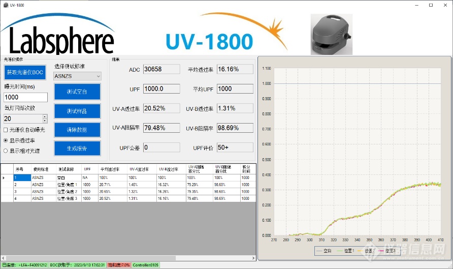 UV-1800F抗紫外透过测试仪的应用