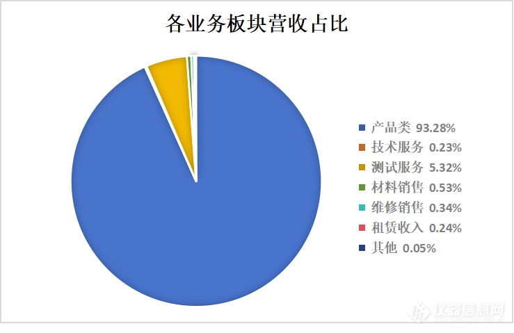 净利增长145%！三英精密2024“期中答卷”提神振气