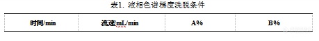 【飞诺美色谱】鸡肉中全氟辛烷磺酸和全氟辛酸的分析方法