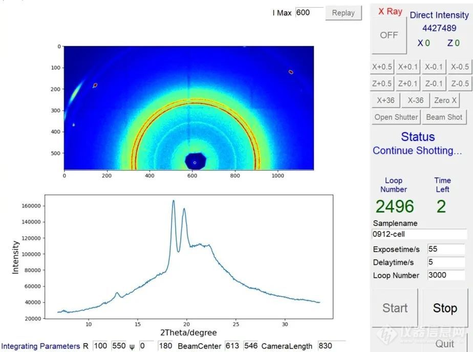 锂影DX2900衍射仪，100%实现国产化