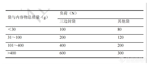 2025版《中国药典》4026 药典塑料耐压性能检查法解读