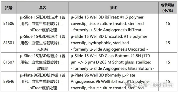 血管生成protocol|利用层粘连蛋白-胶原蛋白进行成管实验