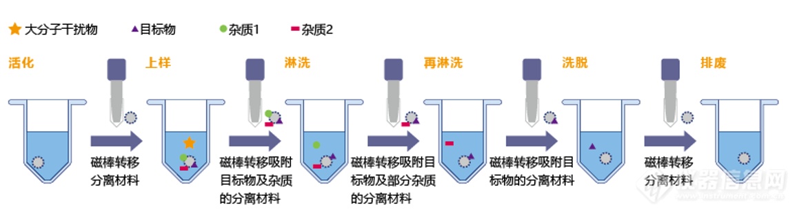 自动化技术突破，准备好迎接国产高性价比脂溶性维生素检测方案了吗？