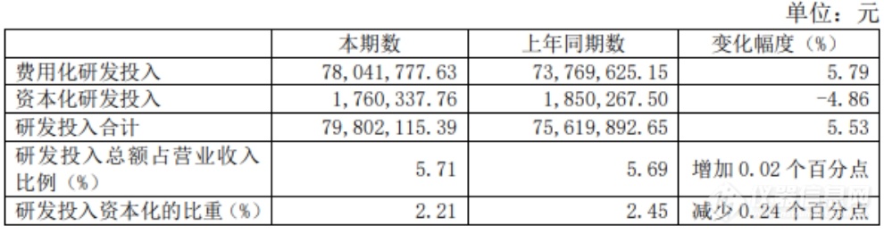 泰坦科技：半年净利润509万，应收账款高达7.6亿