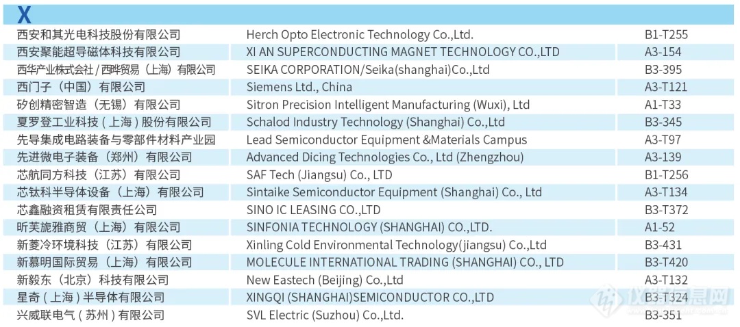 观展指南︱倒计时10天! 半导体设备年会展位图、展商名单公布