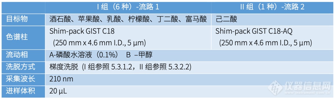 合二为一，效率翻倍！岛津特色双进样液相系统之食品检测篇