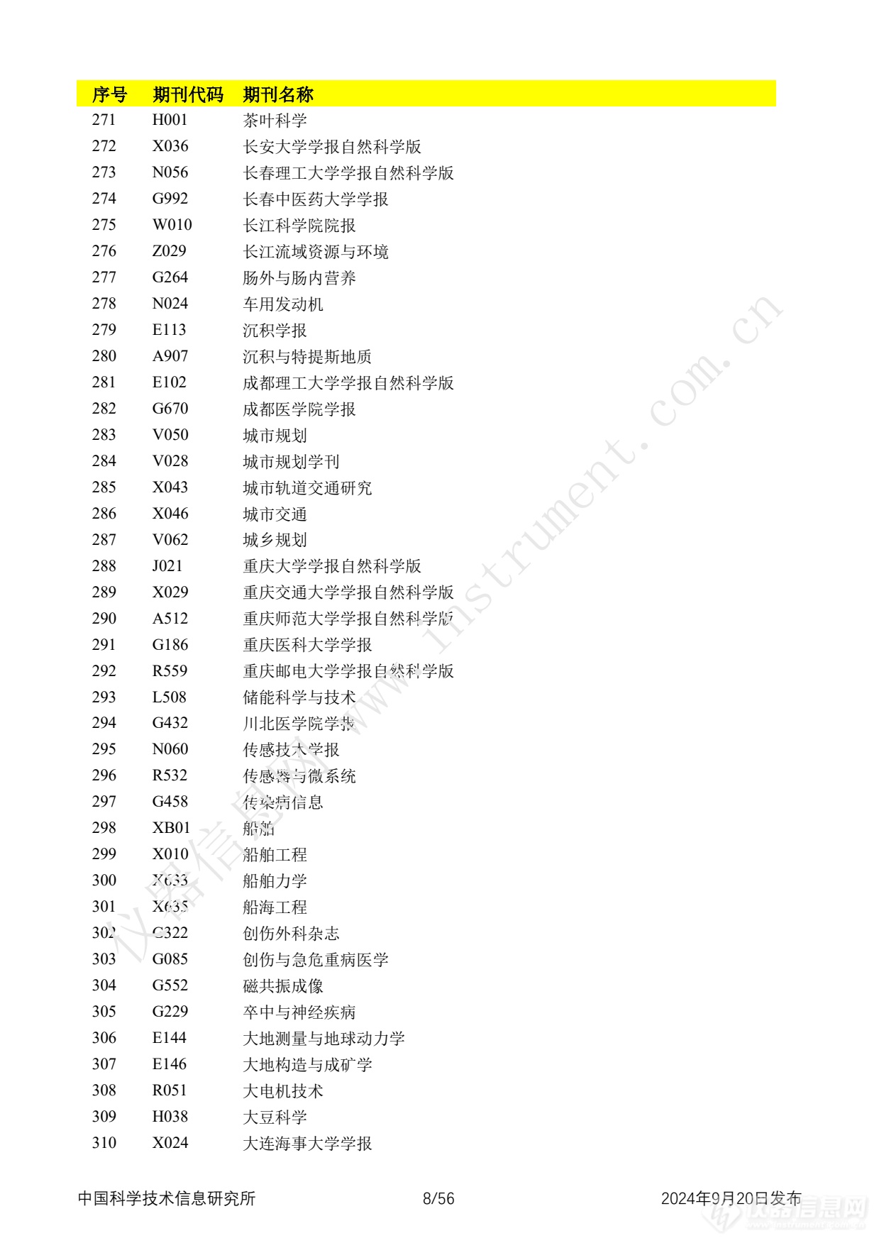 全名单！2024年中国科技论文统计报告发布