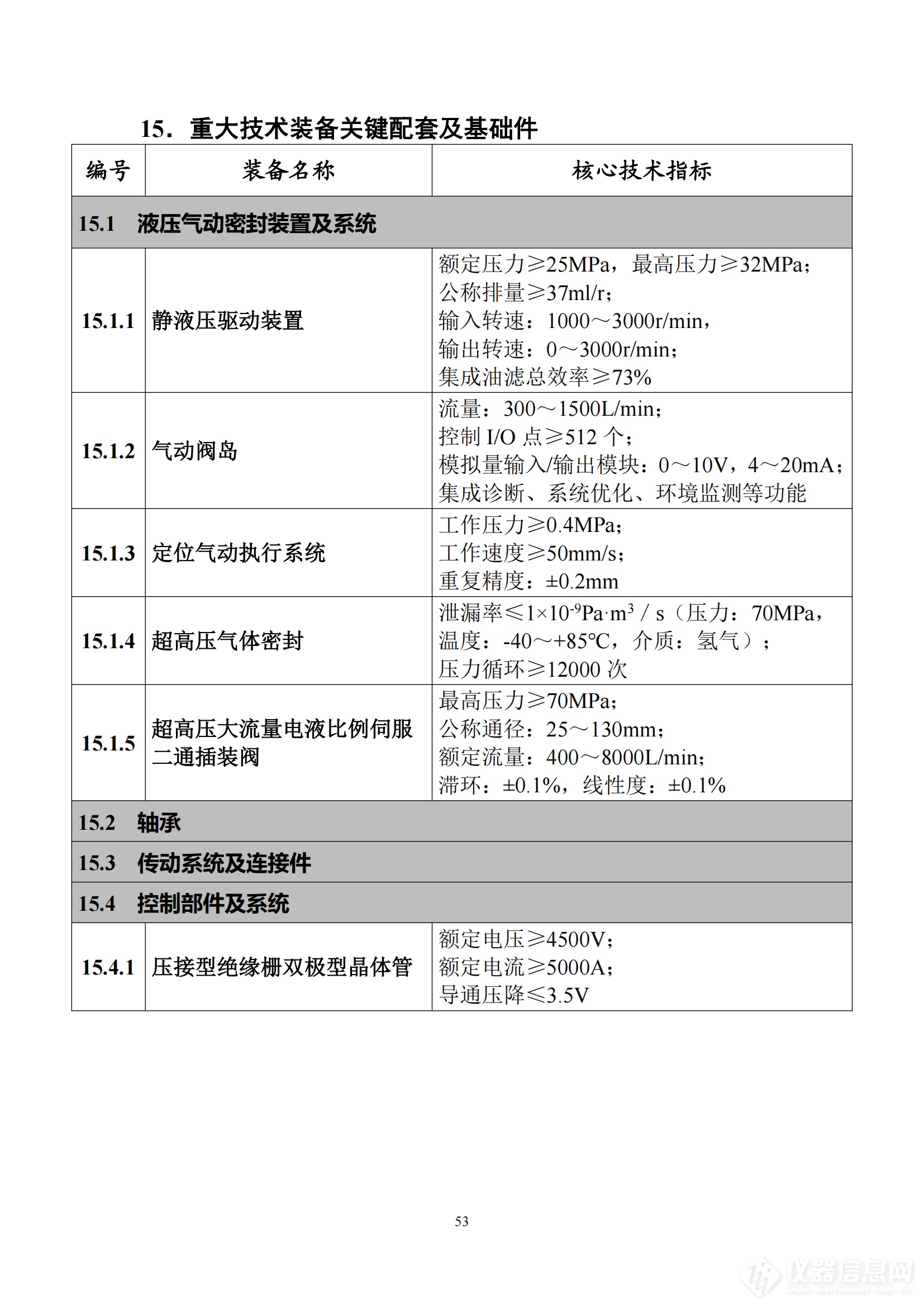 《首台（套）重大技术装备推广应用指导目录（2024年版）》正式印发