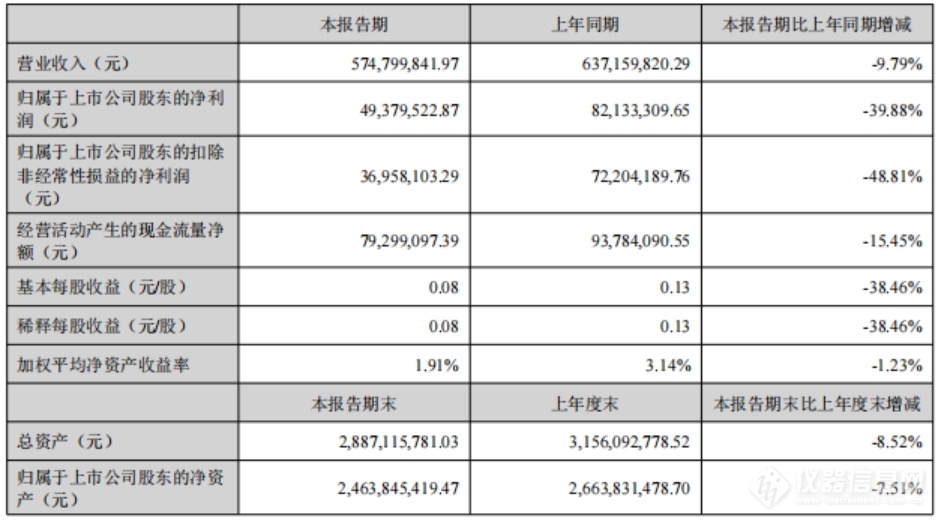 雪迪龙：2024上半年营收下滑，但新业务增长显著 