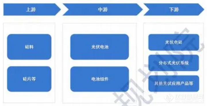 无序竞争导致行业内卷，光伏行业向死而生