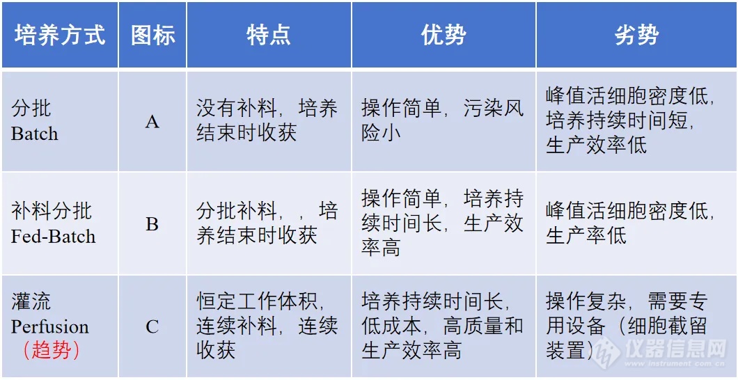 蠕动泵在细胞灌流培养工艺中的应用！