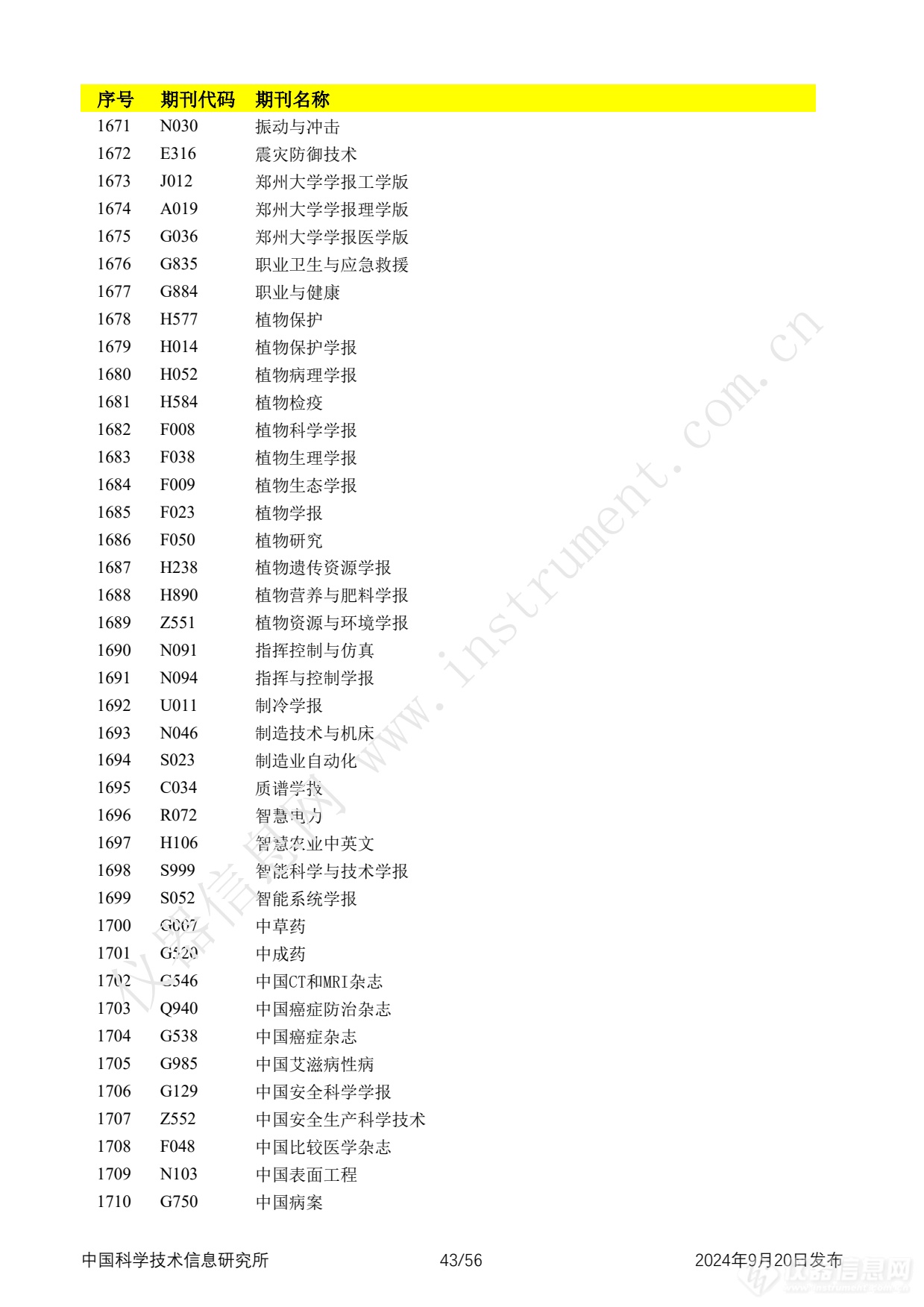 全名单！2024年中国科技论文统计报告发布