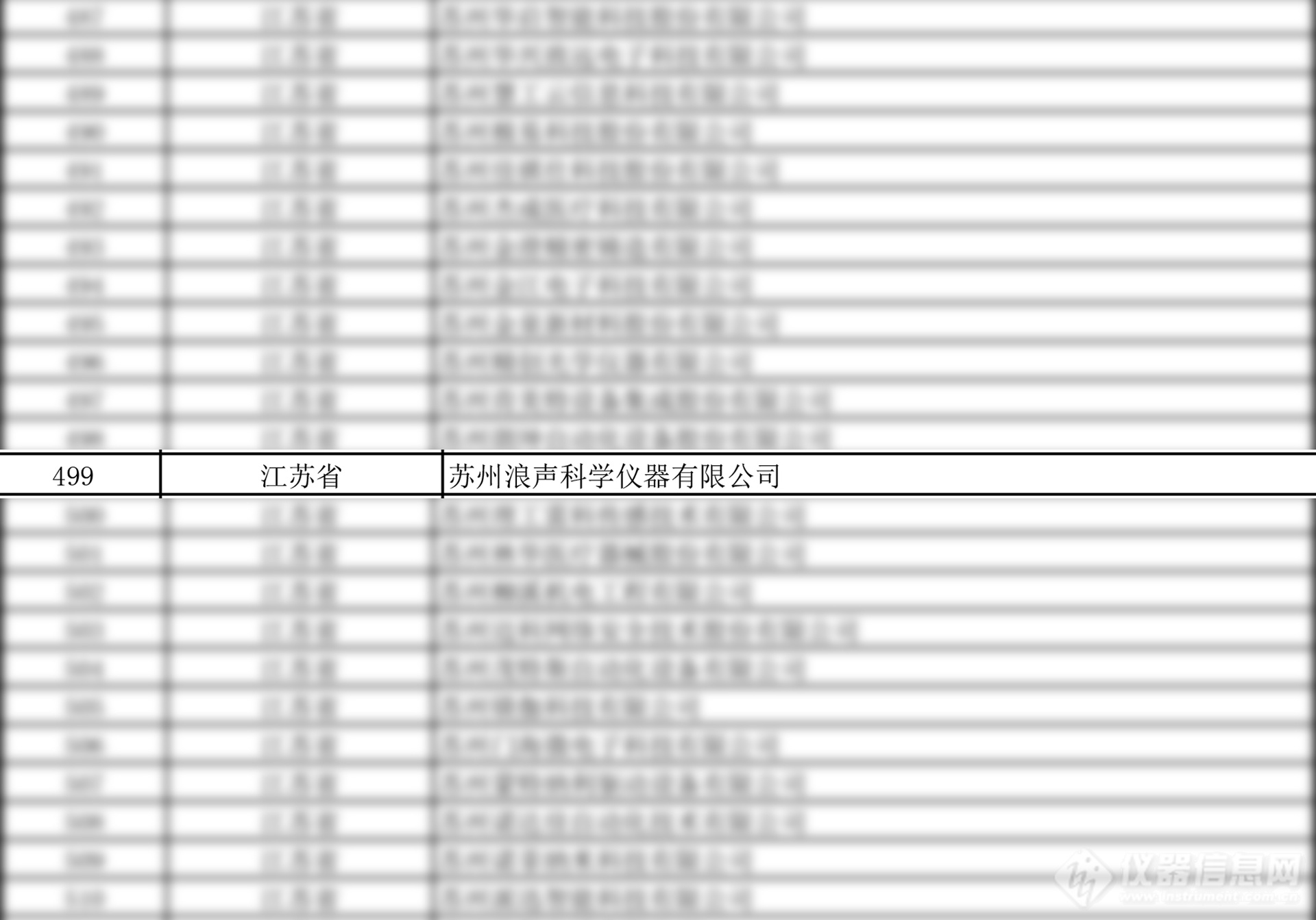 喜报！浪声科学荣获国家级专精特新“小巨人”企业称号！