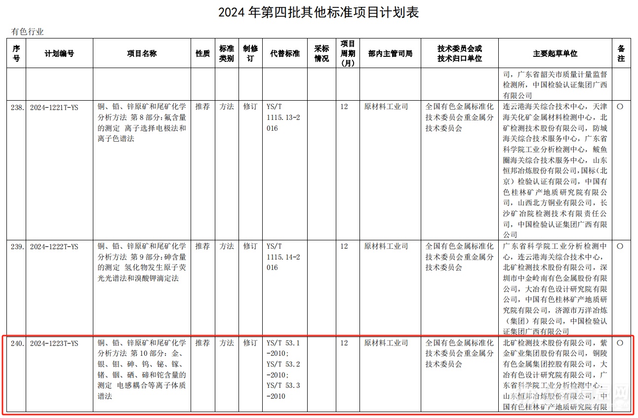 工信部出炉新一批行业标准制修订计划, 着眼于技术创新与产业推进