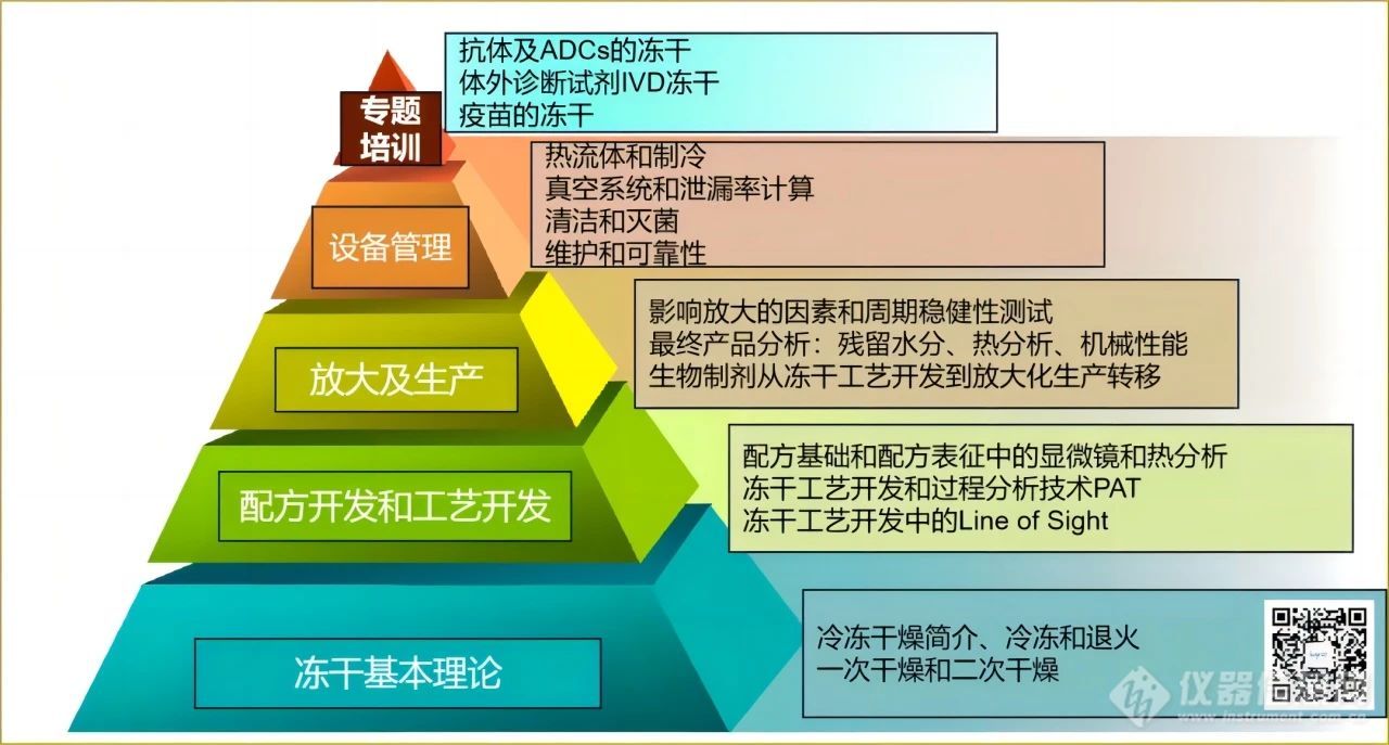 研发笔记分享：甘油对冻干制剂机械强度的影响