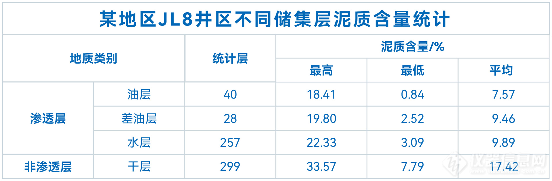 XRD全岩矿物录井技术在油田的应用(图1)