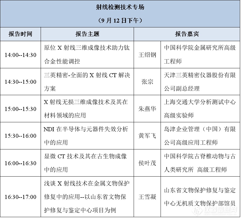 【报名进行中】第三届无损检测技术进展与应用网络会议全日程公布