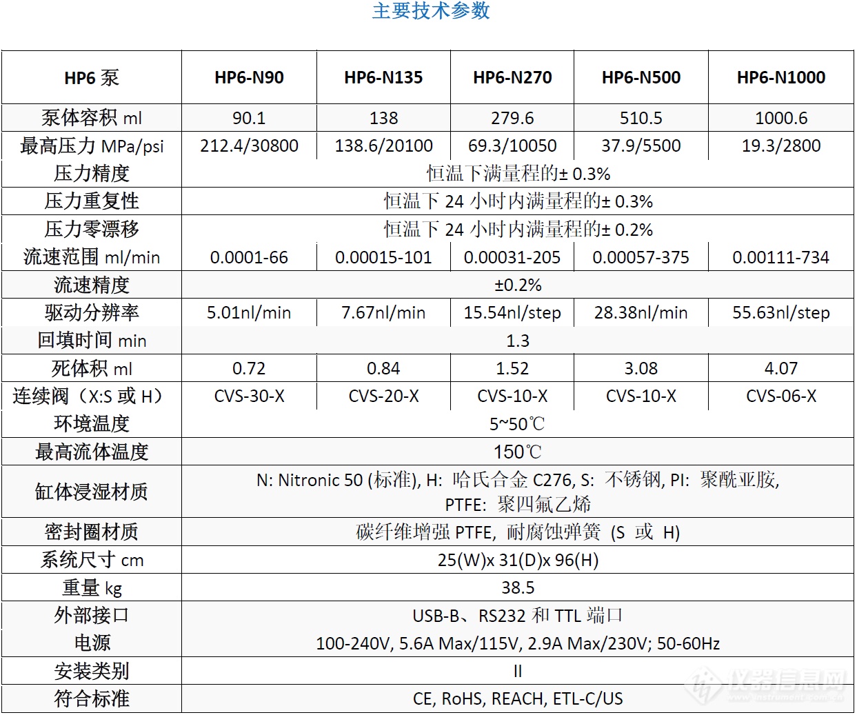 HP6参数表.png