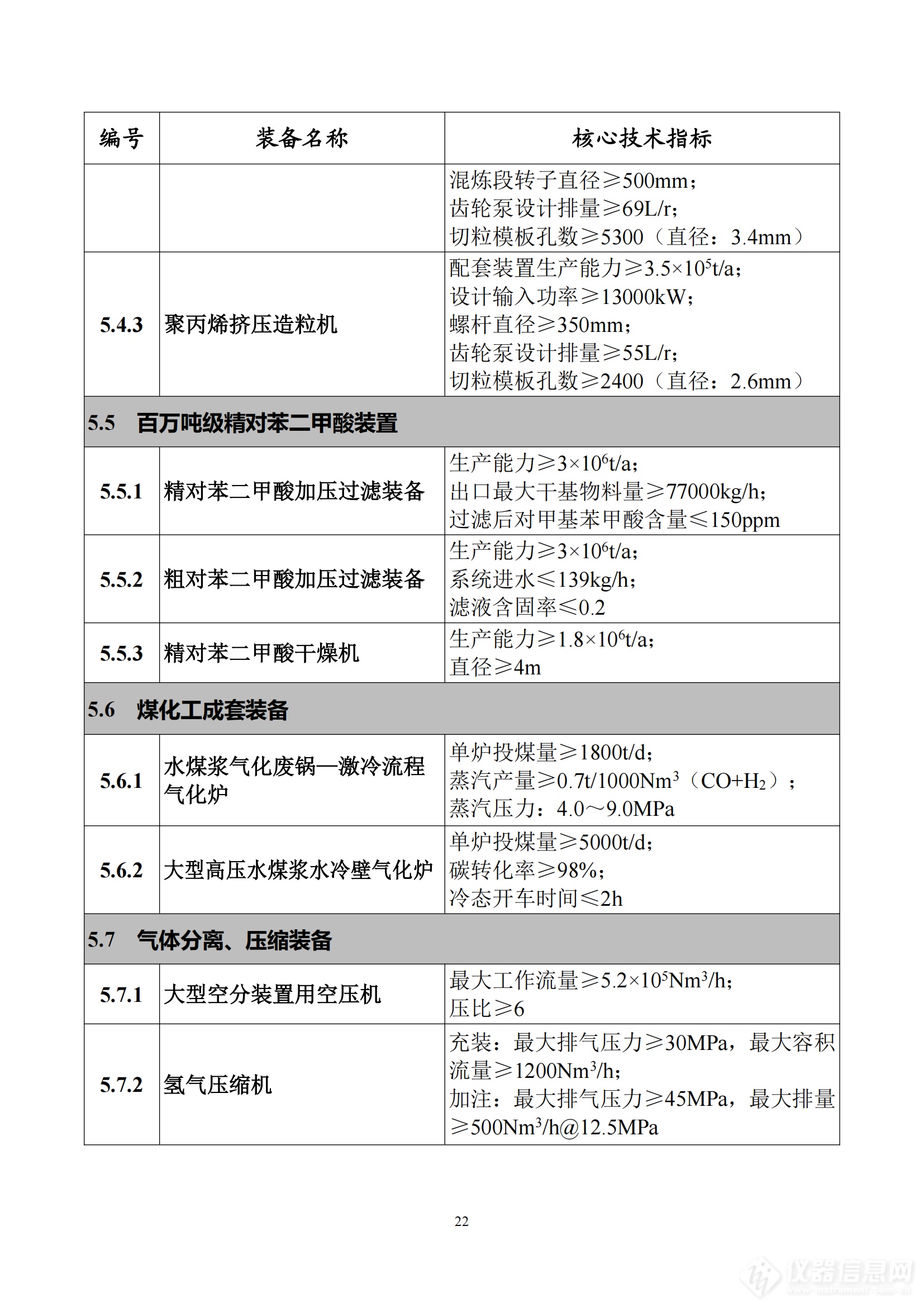 《首台（套）重大技术装备推广应用指导目录（2024年版）》正式印发