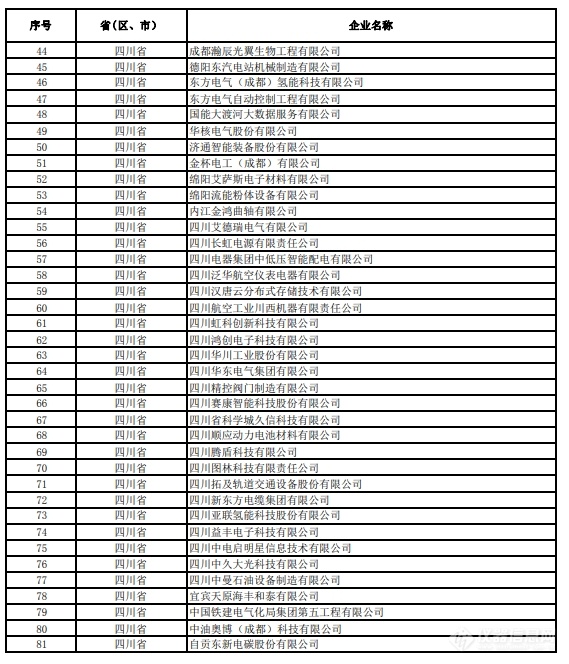 四川省公示第六批专精特新“小巨人”企业名单，一家自动化仪器企业在列